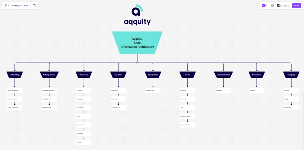 aqquity i:o